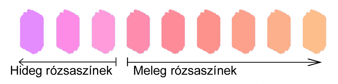 hideg meleg rózsaszínek hideg meleg rózsaszínek