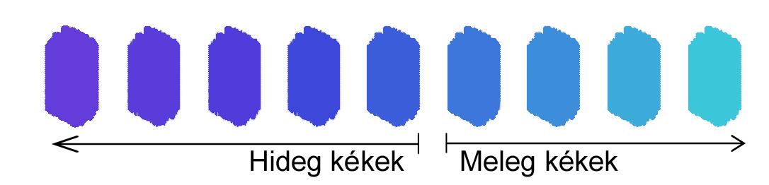 hideg színek és meleg színek kékjei hideg színek és meleg színek kékjei