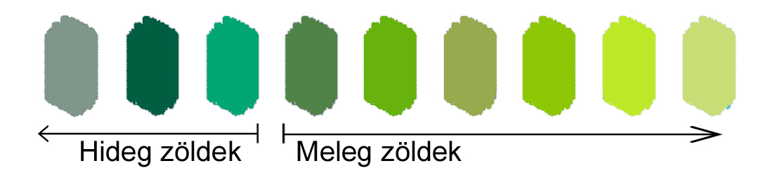 hideg színek és meleg színek zöldjei 2 hideg színek és meleg színek zöldjei 2