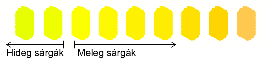 hideg színek meleg színek sárgák hideg színek meleg színek sárgák