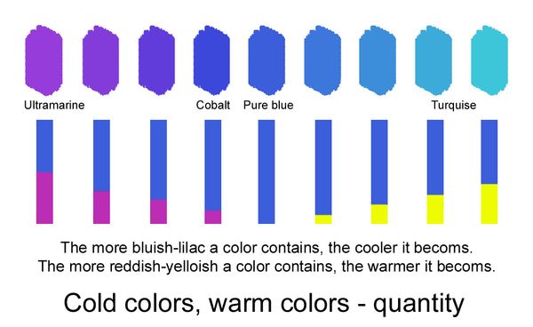 cold colors, warm colors -quantity 1