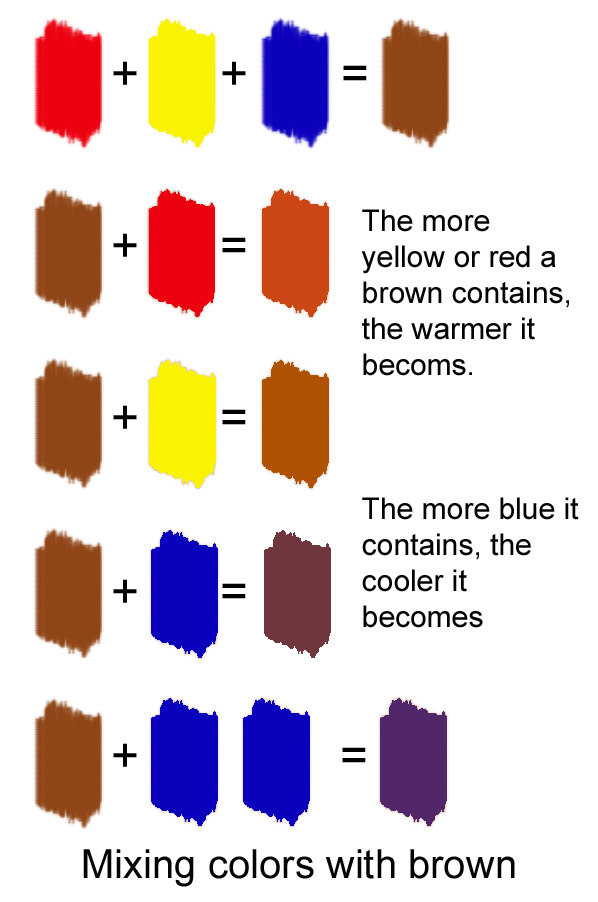 What Colors To Mix To Make Brown