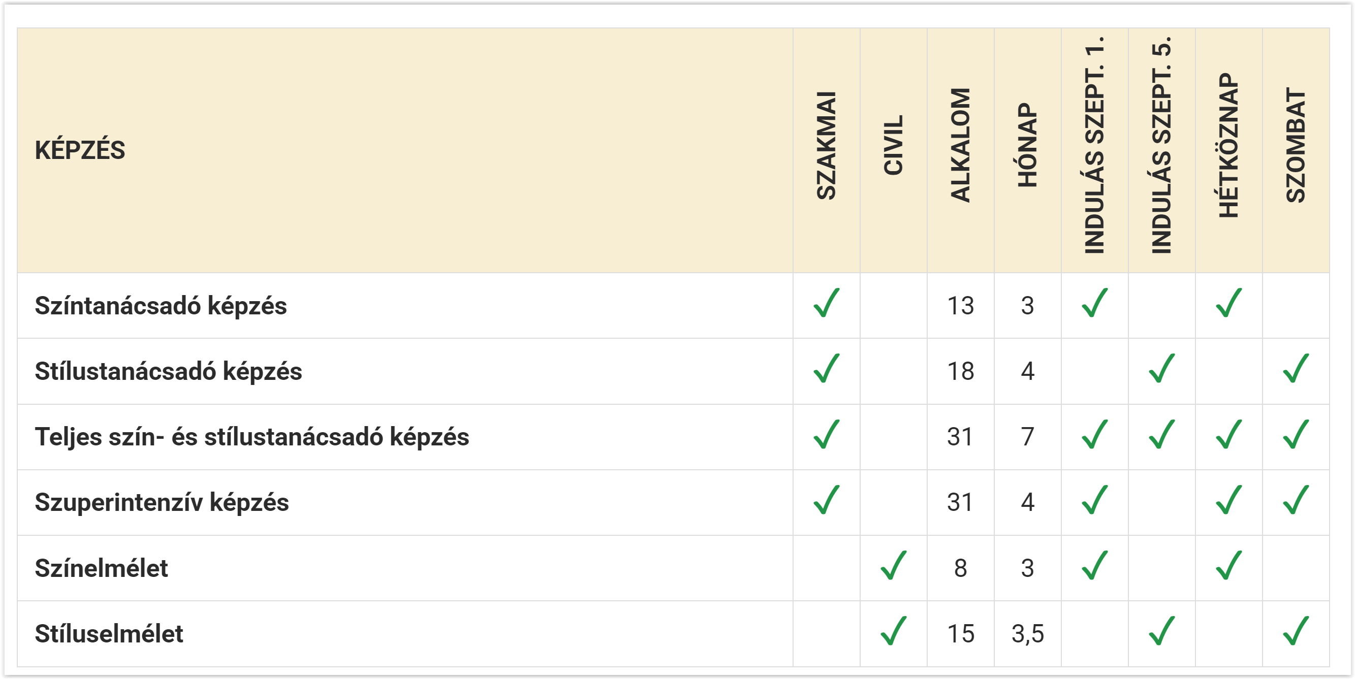 stílustanácsadó képzések táblázata